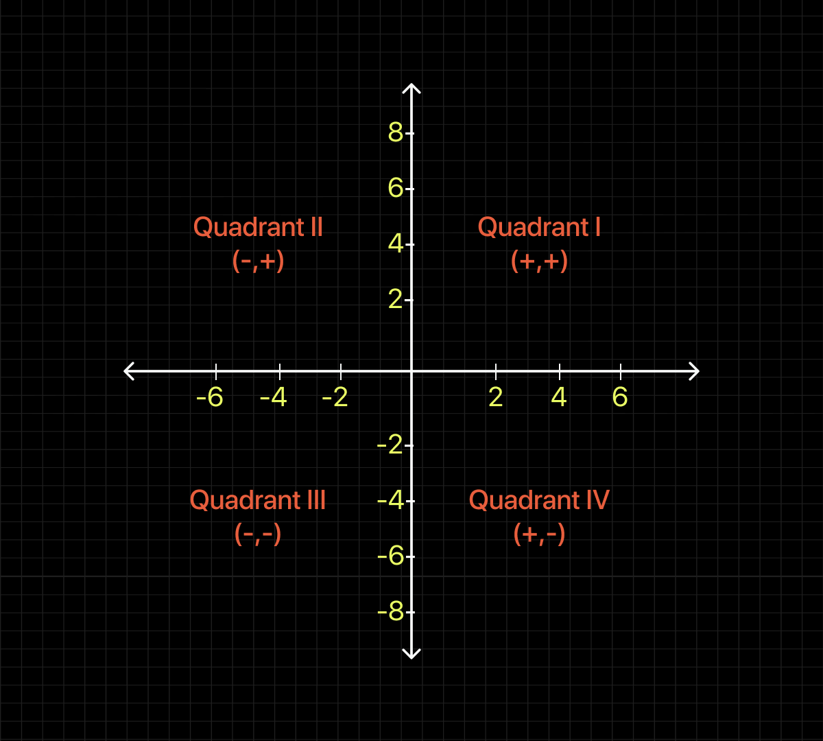 Coordinate Geometry Aptitude Concepts Explained (Made Simple)