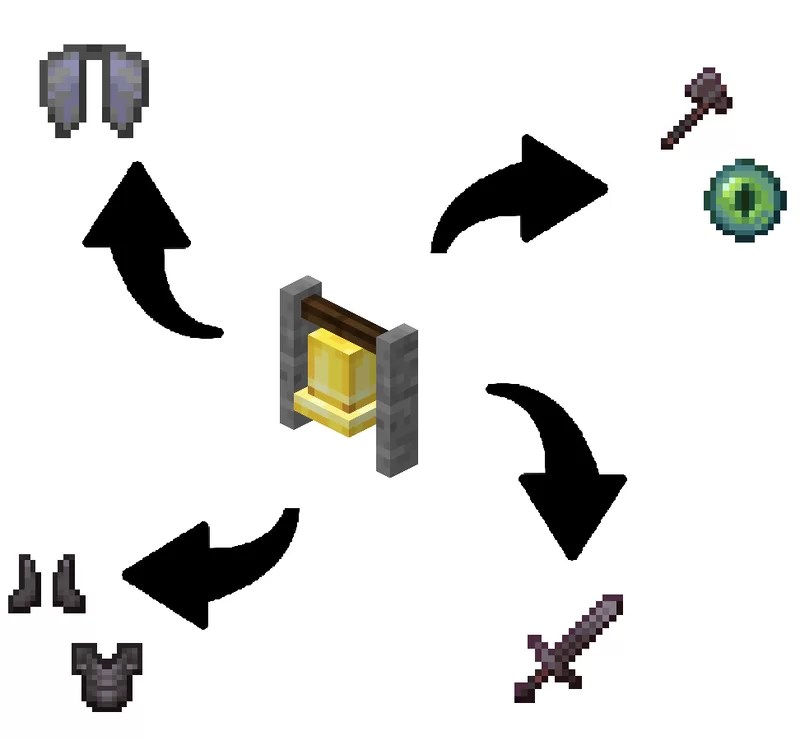 Minecraft... but ringing the bell give op item!!! Minecraft Data Pack