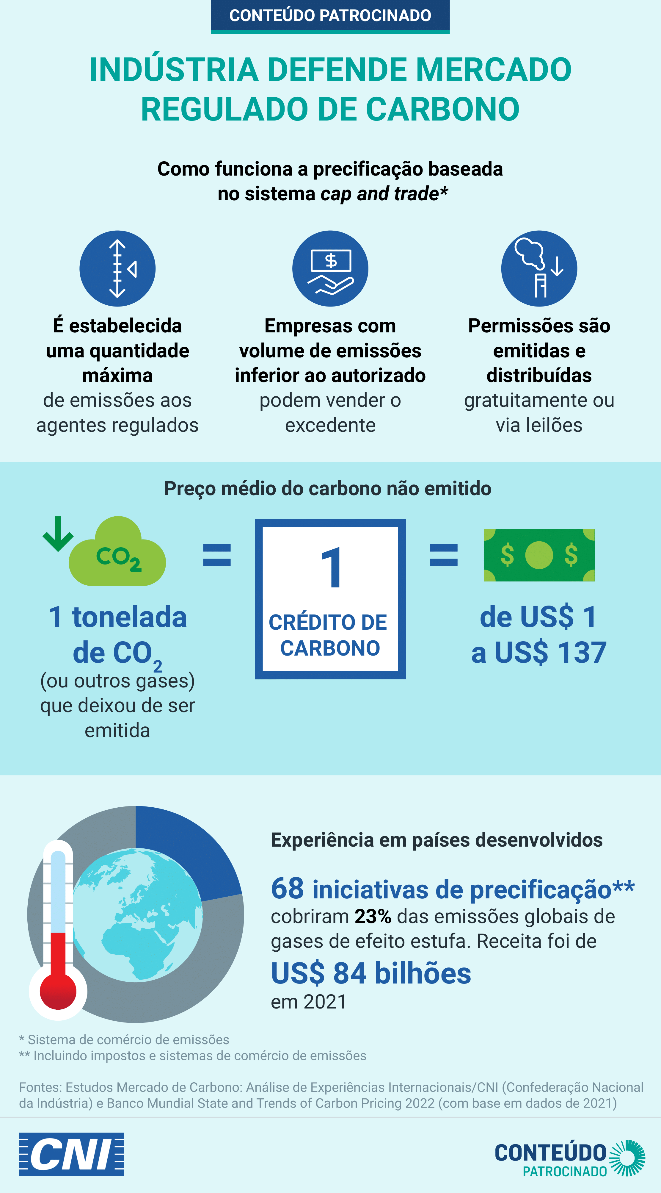 Mercado de carbono pode estimular investimento em tecnologias limpas