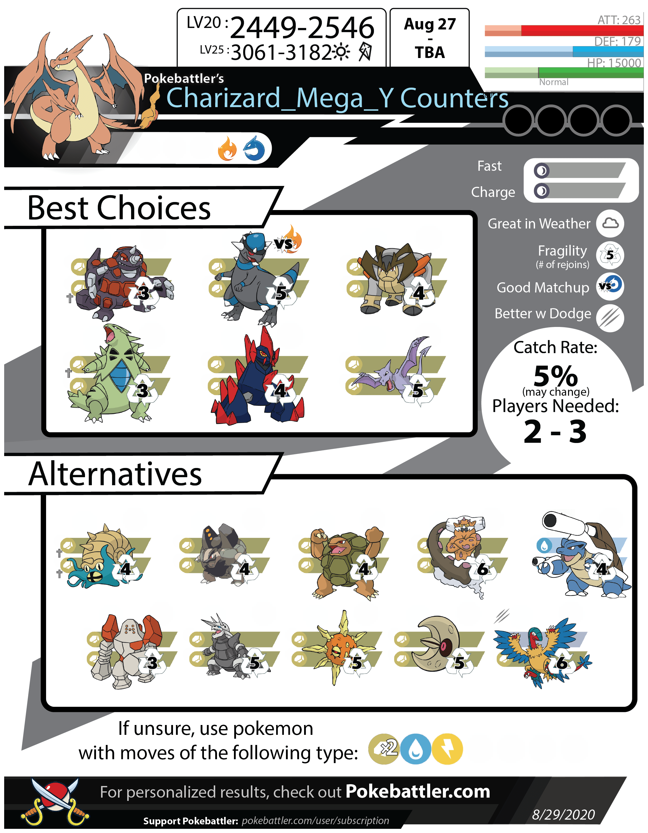 Mega Charizard Y Counters Pokemon GO Pokebattler