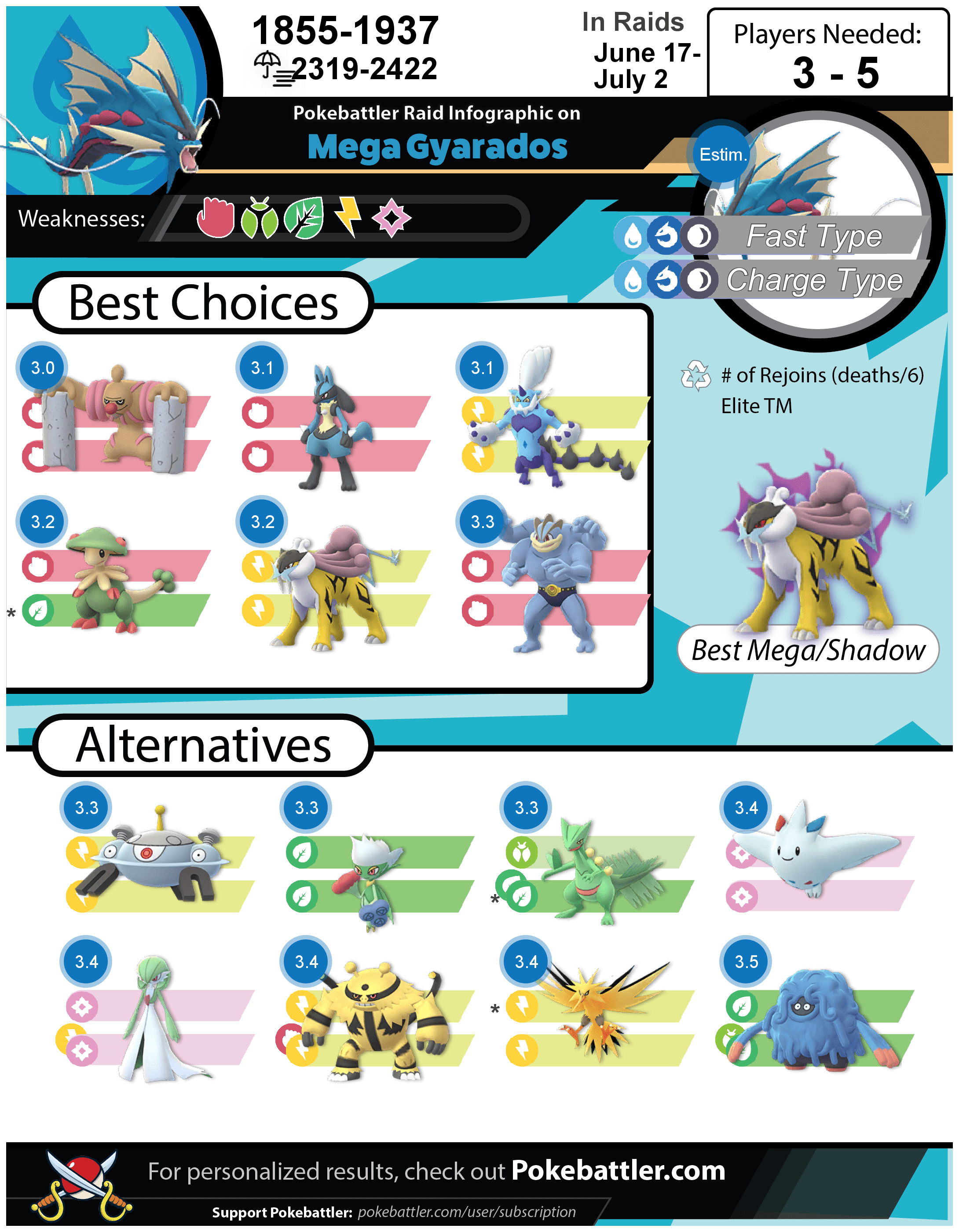 Mega Gyarados Counters Pokemon GO Pokebattler