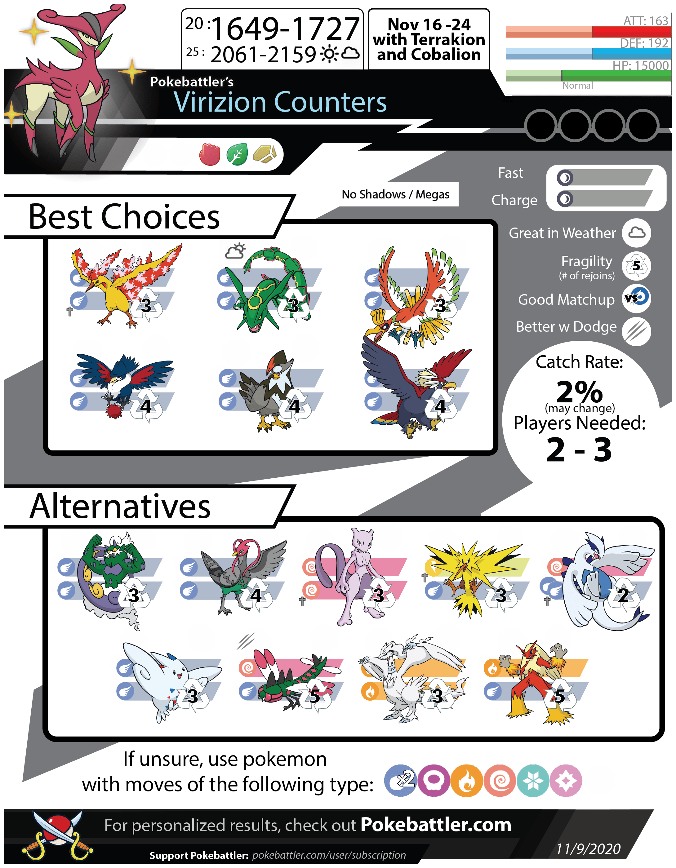 Virizion Counters Pokemon GO Pokebattler