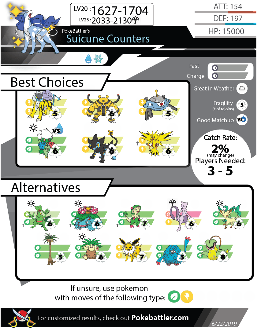 Pokebattler's Comprehensive Suicune Raid Guide! r/TheSilphRoad