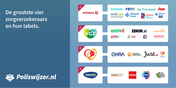 Zorgverzekering Vergelijken 2023: De Veranderingen | Pw