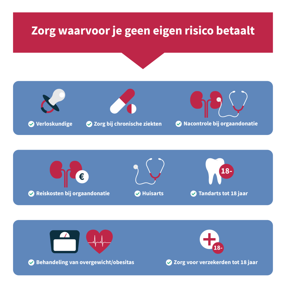 vergelijken 2021 Kies de beste Poliswijzer