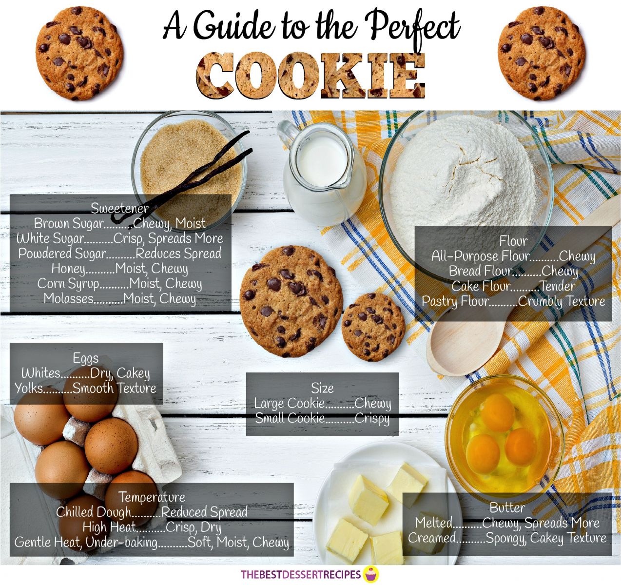 How to Bake the Perfect Cookie