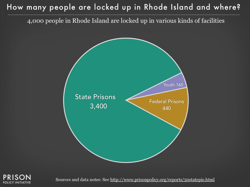 Rhode Island profile Prison Policy Initiative