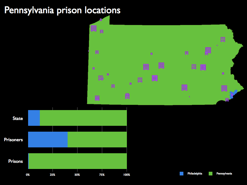 Pennsylvania and Philadelphia Population, Prisoners and... Prison