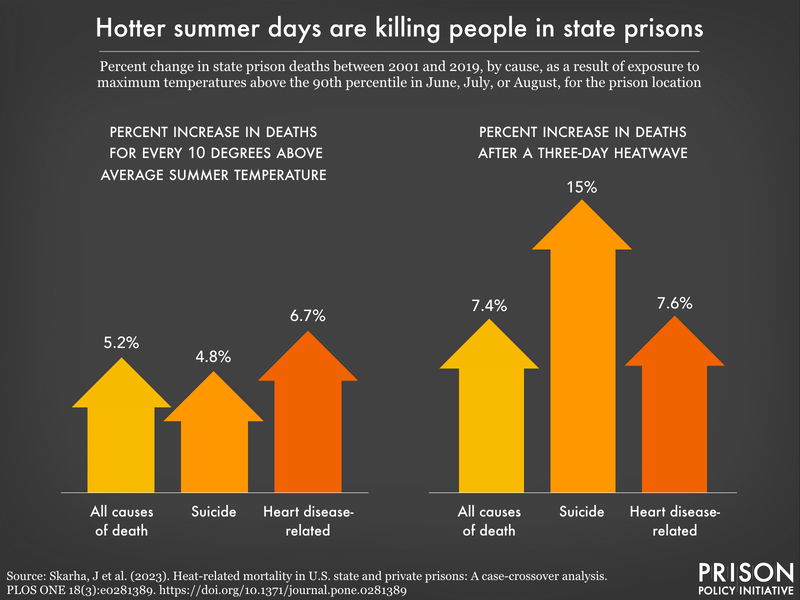 Heat, floods, pests, disease, and death What climate change means for