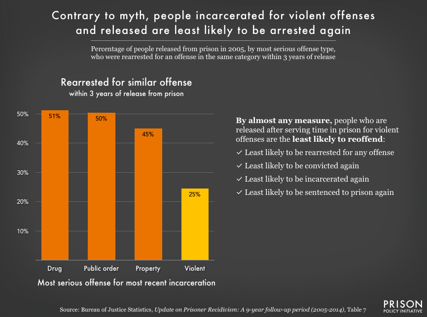 Mass Incarceration The Whole Pie 2019 Prison Policy Initiative