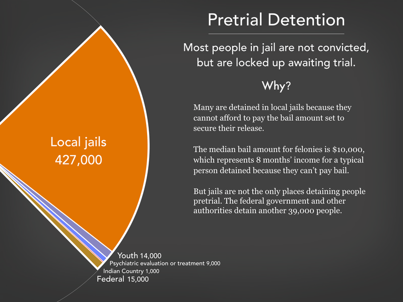 How Many Murders In Prison