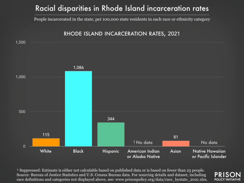 Rhode Island profile Prison Policy Initiative