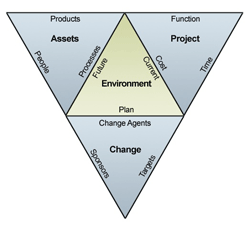 ProjectManagement.com - A Decision-Making Framework