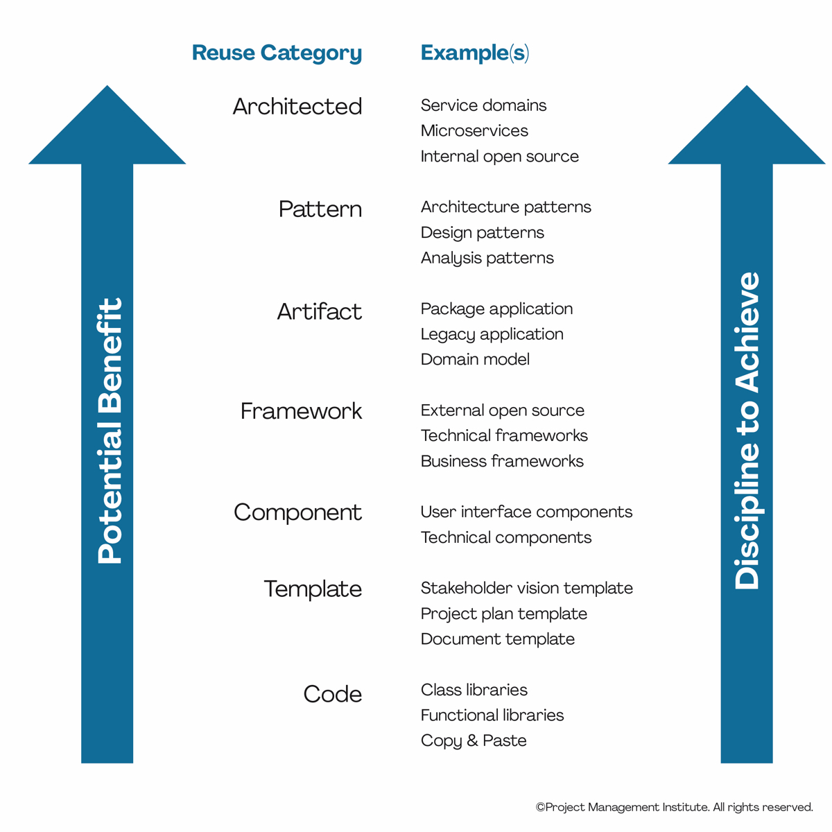 What can you reuse on agile software teams?