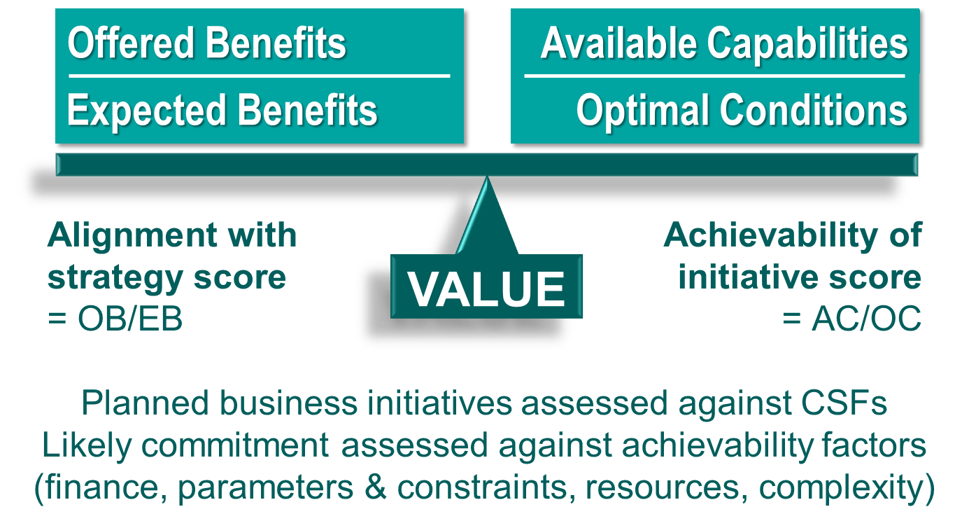 Mastering Value Delivery