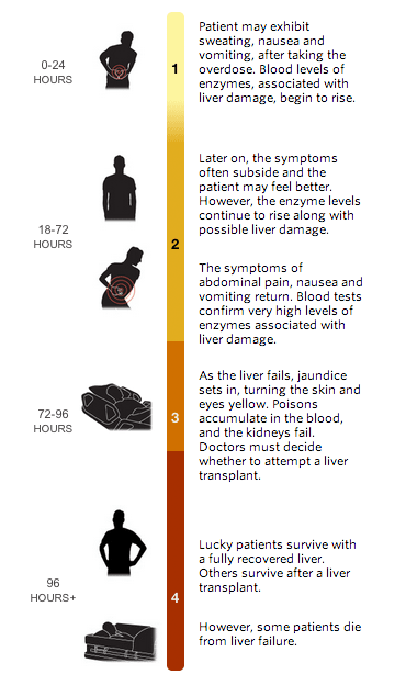 Nyquil Dosage Chart By Weight For Adults: A Visual Reference of Charts