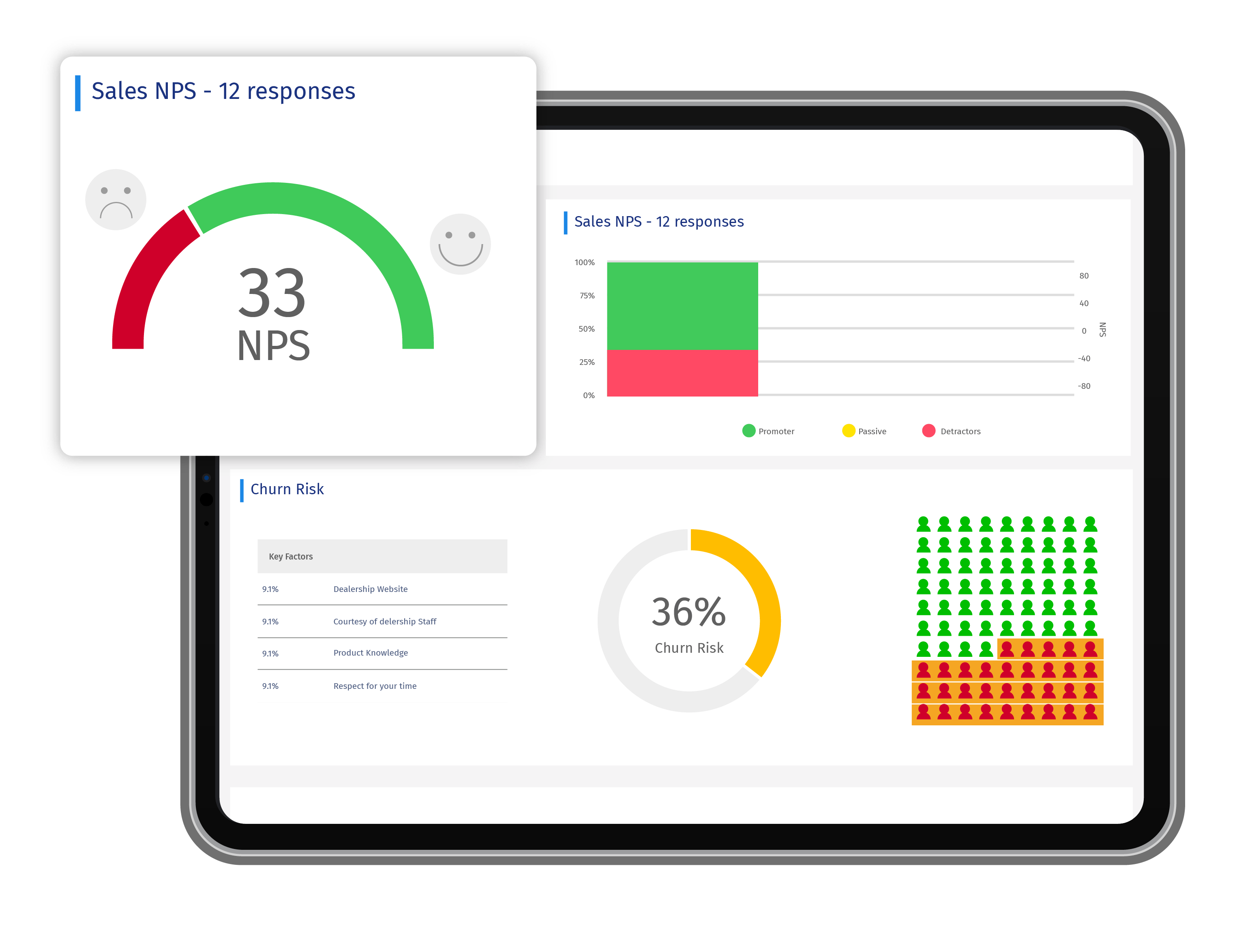 Your dealer experience just got better with DealerPulse QuestionPro