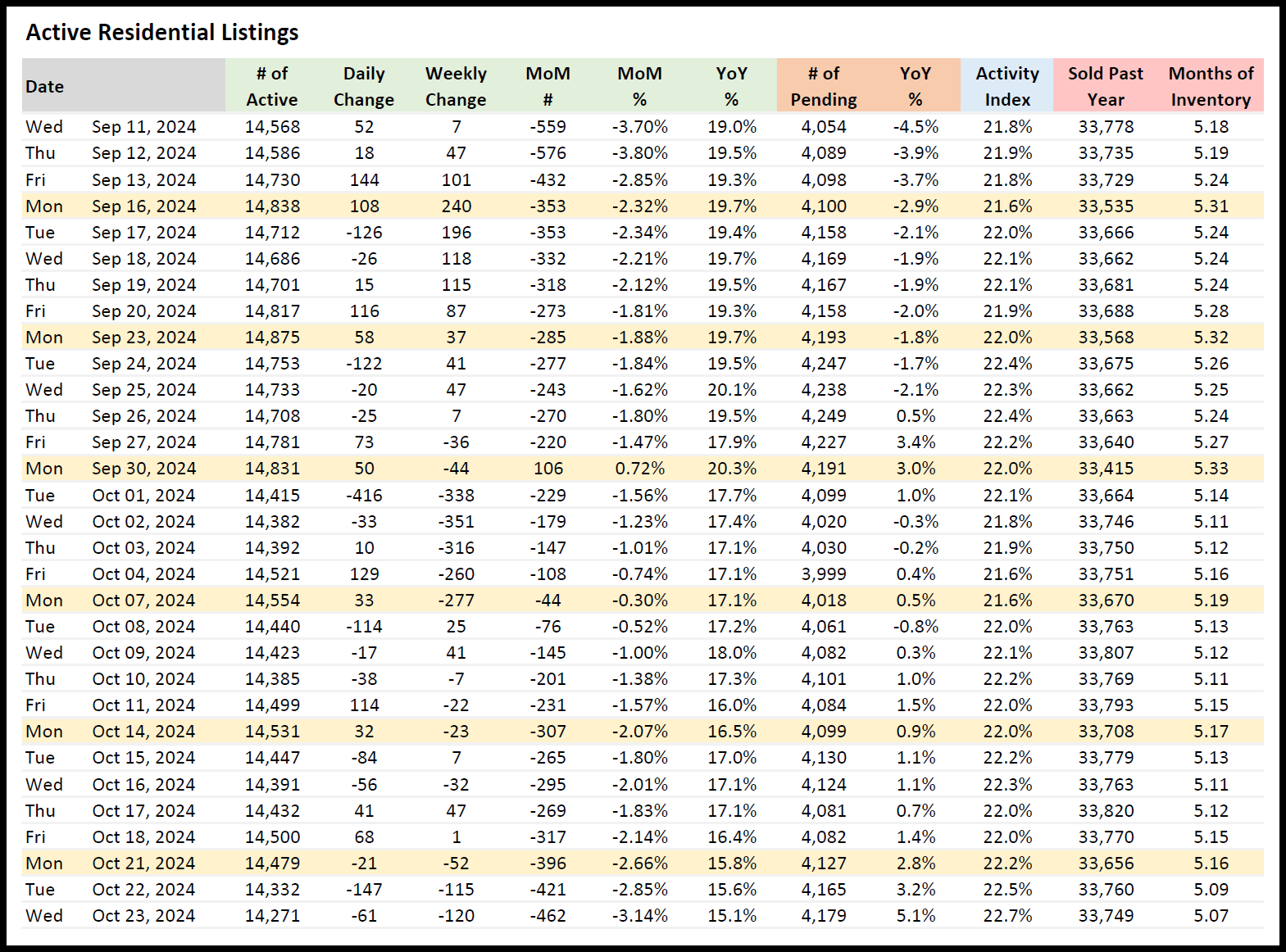 2024 Austin Housing Market Rise in Pending Listings and Falling Active