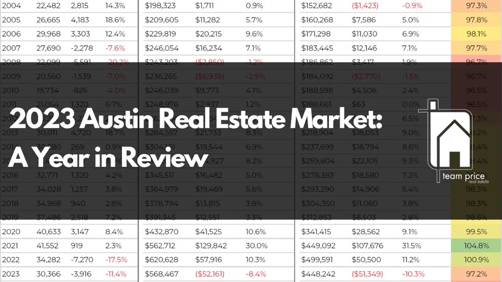 2023 Austin Real Estate Market Analysis Key Trends and Price Adjustments in a Shifting