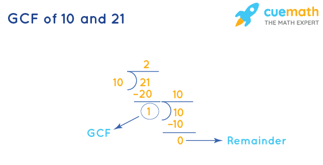 GCF of 10 and 21 How to Find GCF of 10, 21?