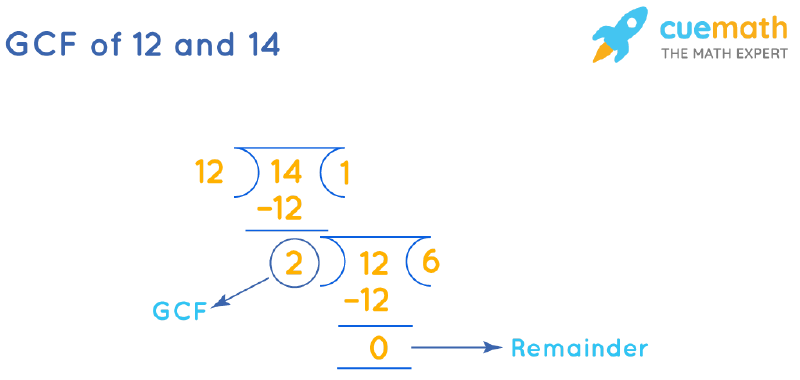 GCF of 12 and 14 How to Find GCF of 12, 14?