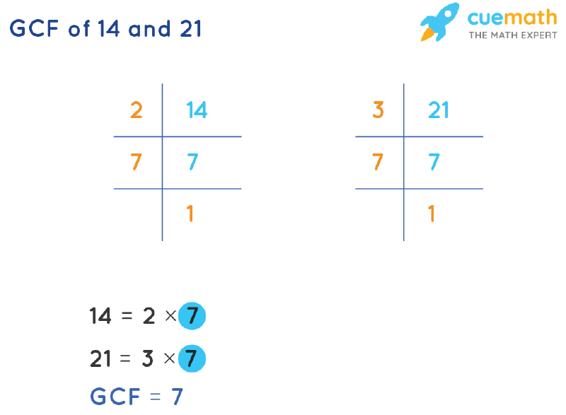 GCF of 14 and 21 How to Find GCF of 14, 21?