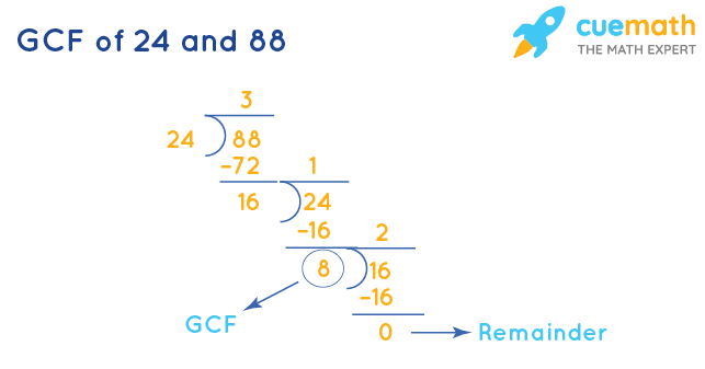 GCF of 24 and 88 How to Find GCF of 24, 88?