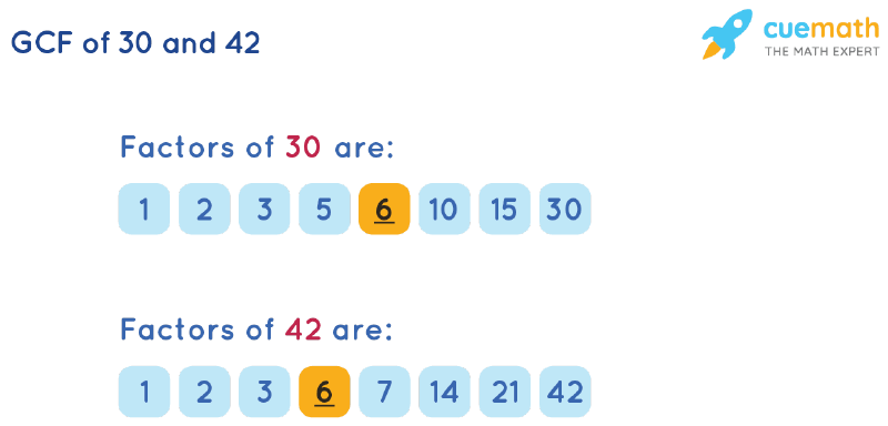 GCF of 30 and 42 How to Find GCF of 30, 42?