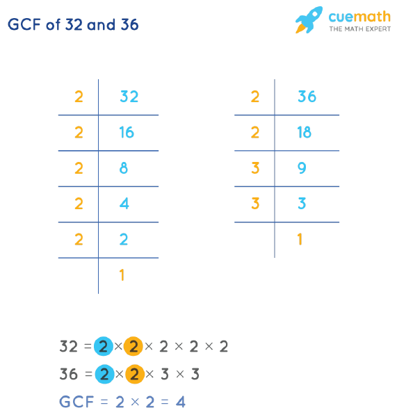 GCF of 32 and 36 How to Find GCF of 32, 36?