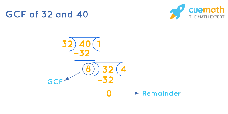GCF of 32 and 40 How to Find GCF of 32, 40?