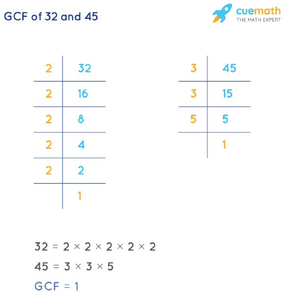 GCF of 32 and 45 How to Find GCF of 32, 45?