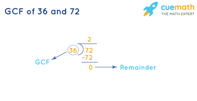 GCF of 36 and 72 How to Find GCF of 36, 72?