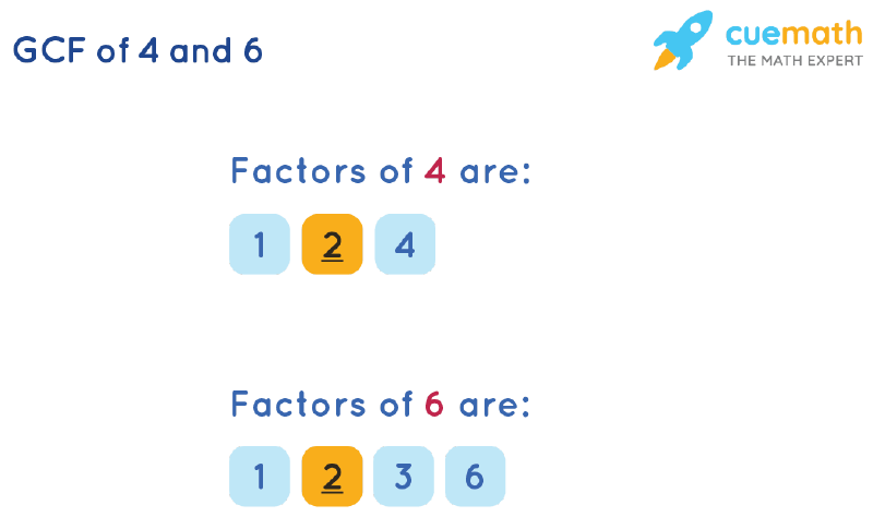 GCF of 4 and 6 How to Find GCF of 4, 6?