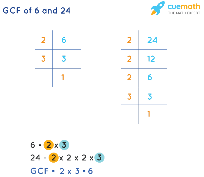GCF of 6 and 24 How to Find GCF of 6, 24?