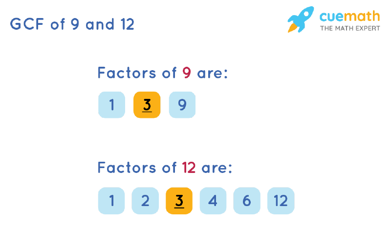 GCF of 9 and 12 How to Find GCF of 9, 12?