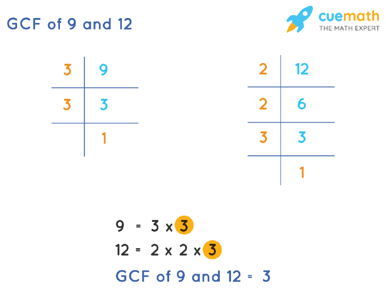 GCF of 9 and 12 How to Find GCF of 9, 12?