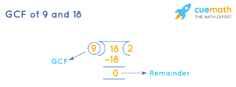 GCF of 9 and 18 How to Find GCF of 9, 18?