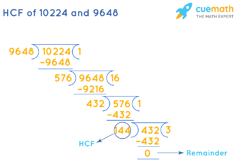 HCF of 10224 and 9648 How to Find HCF of 10224, 9648?