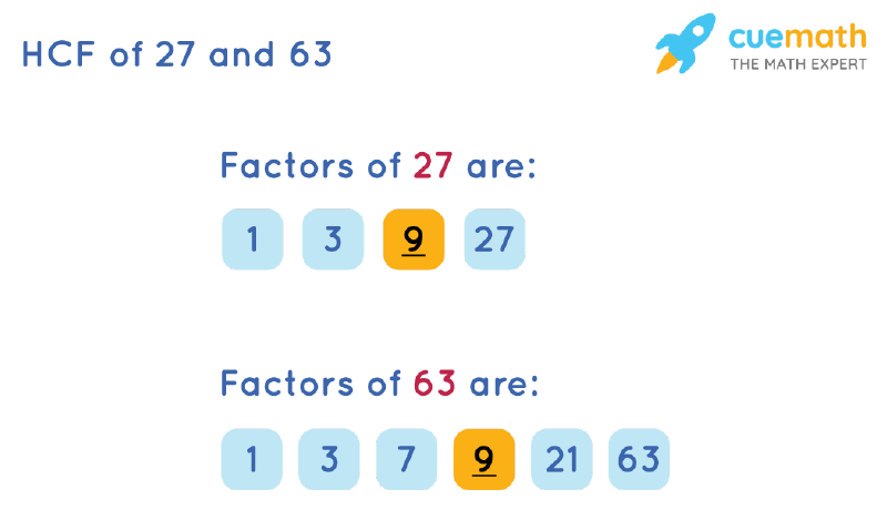 HCF of 27 and 63 How to Find HCF of 27, 63?