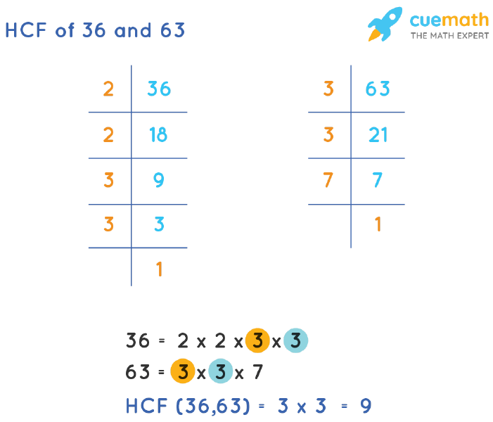 HCF of 36 and 63 How to Find HCF of 36, 63?