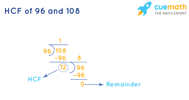HCF of 96 and 108 How to Find HCF of 96, 108?