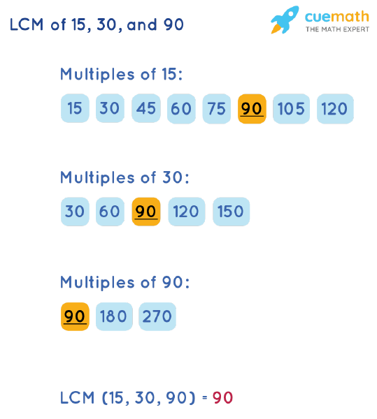 LCM of 15, 30 and 90 How to Find LCM of 15, 30, 90?