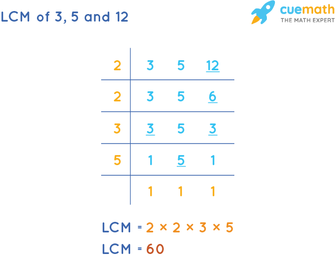 5-3-12-sinau