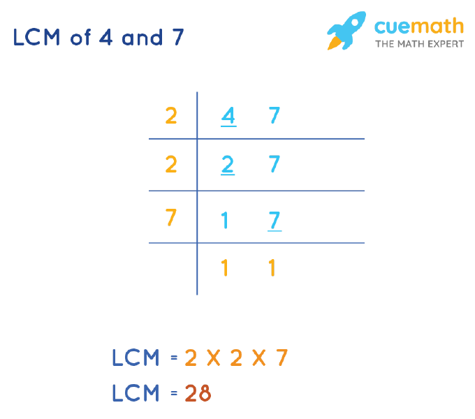 LCM of 4 and 7 How to Find LCM of 4, 7?