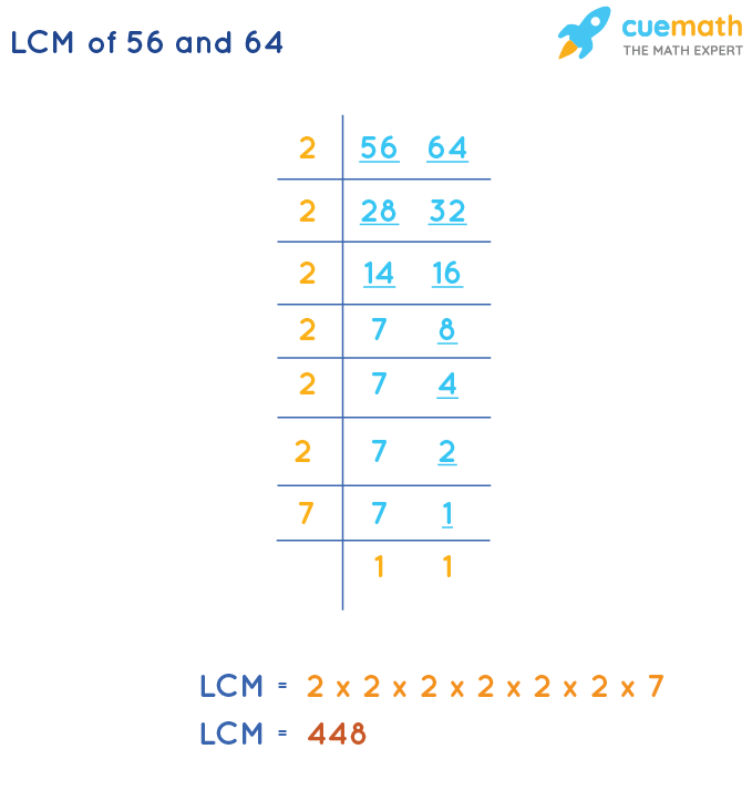 LCM of 56 and 64 How to Find LCM of 56, 64?
