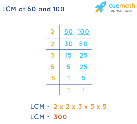 LCM of 60 and 100 How to Find LCM of 60, 100?