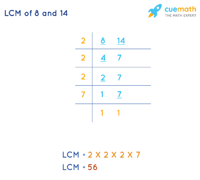 LCM of 8 and 14 How to Find LCM of 8, 14?