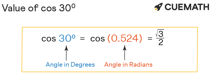 Cos 30 Degrees - Find Value of Cos 30 Degrees | Cos 30°