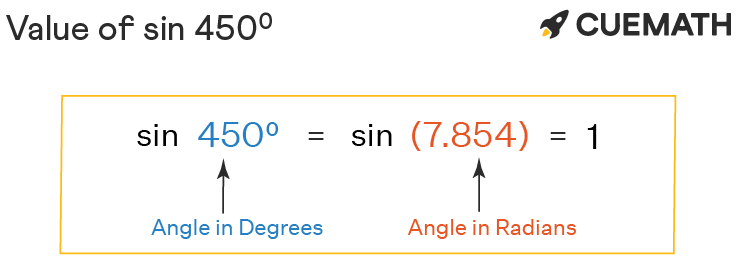 Sin 450 Degrees Find Value of Sin 450 Degrees Sin 450°