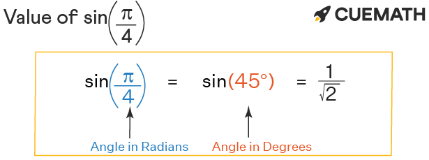 Sin Pi/4 - Find Value Of Sin Pi/4 | Sin Π/4